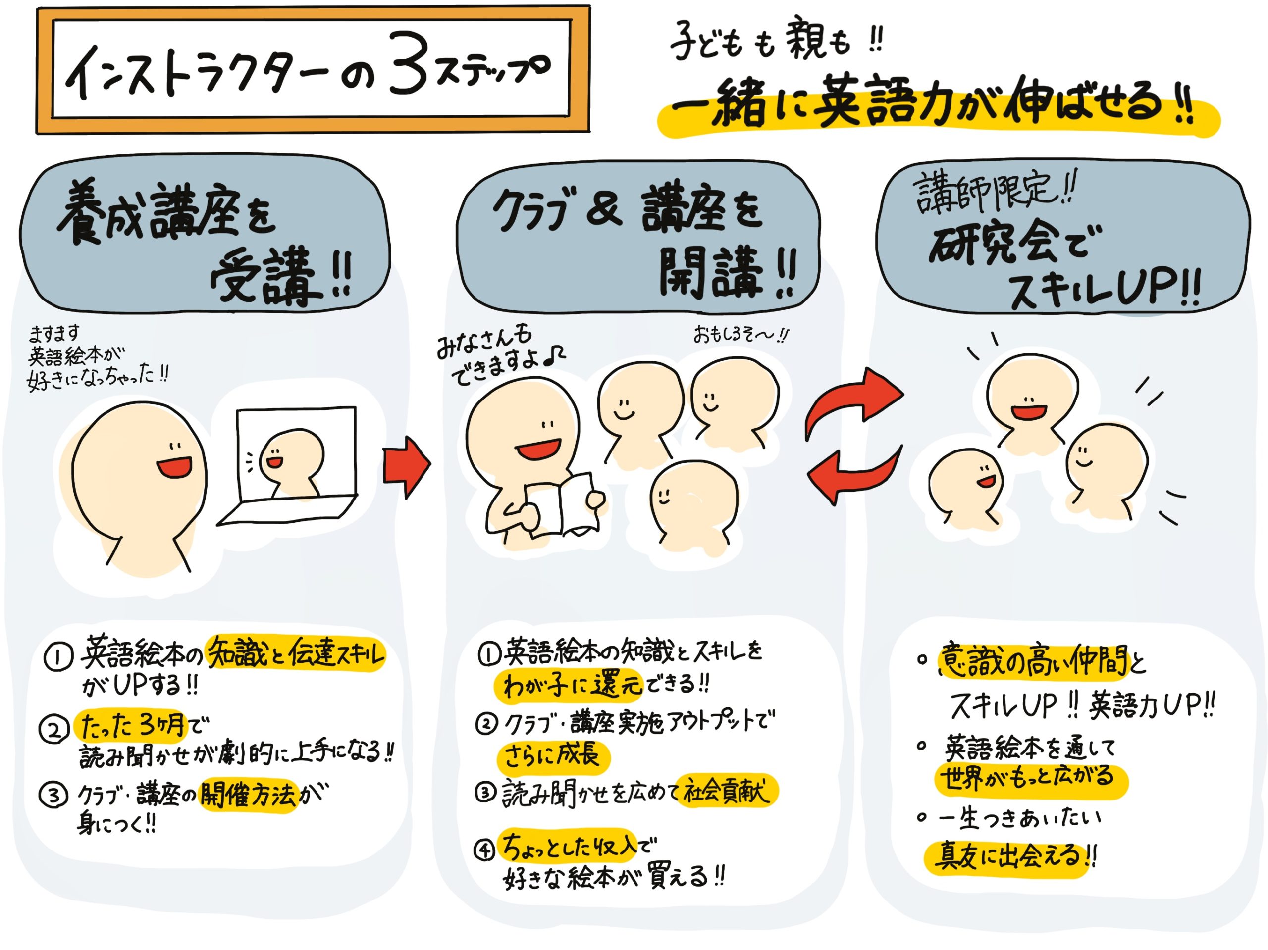 バイリンガル絵本読み聞かせインストラクター養成講座 一般社団法人音読協会 公式サイト